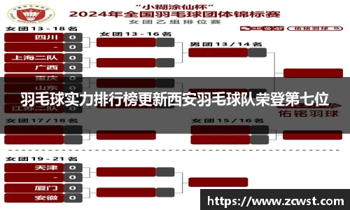 羽毛球实力排行榜更新西安羽毛球队荣登第七位